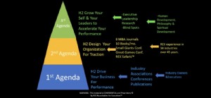 Growing your Company with the Three Agendas